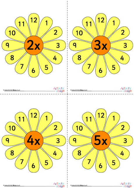 Flower Times Table Posters Toppers Flower Times Table Posters Toppers