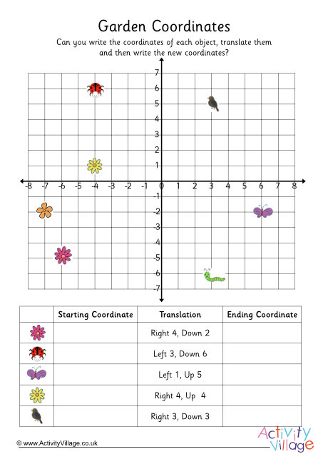 Garden coordinates with translation