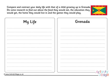 Grenada Compare And Contrast Worksheet Grenada Compare And Contrast Worksheet