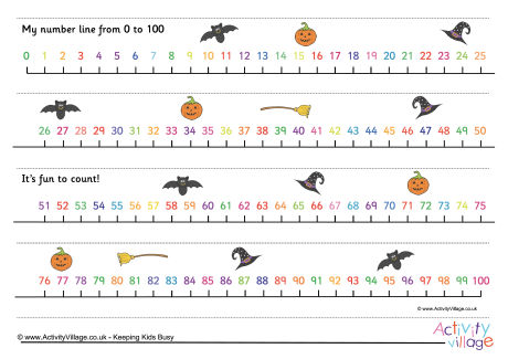 Halloween number line 1 to 100