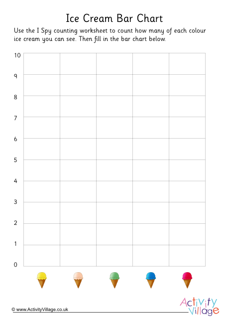 Ice Cream Counting Bar Chart