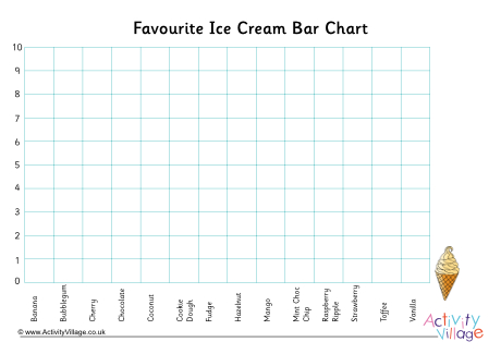 Ice Cream Flavour Bar Chart