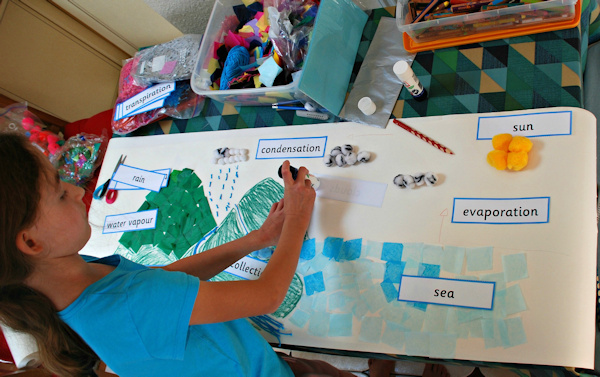 Creating a water cycle collage using word cards as labels
