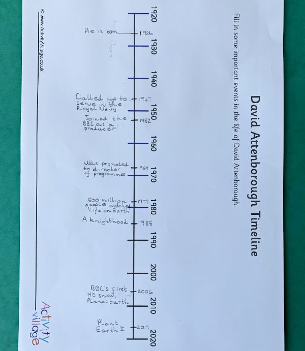 Completed David Attenborough timeline