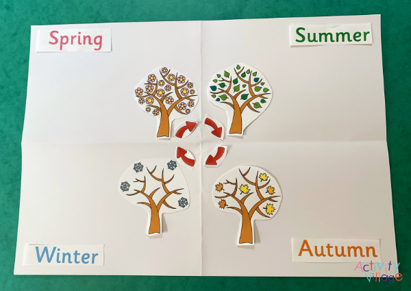 Seasonal trees added to the poster