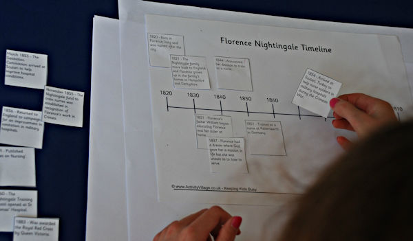 Florence Nightingale timeline