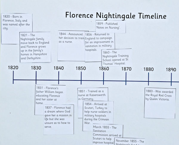 Florence Nightingale timeline