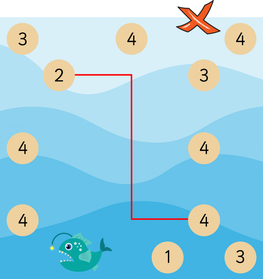 Islands and Bridges Puzzles instructions example 1 - wrong