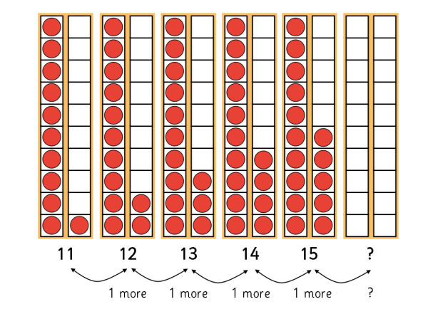 Number patterns using our 20 towers