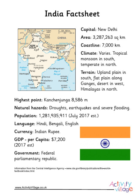 India Factsheet