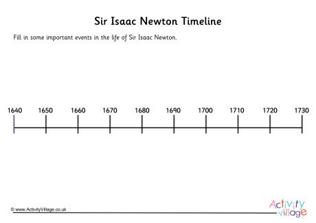 Isaac Newton Timeline Worksheet