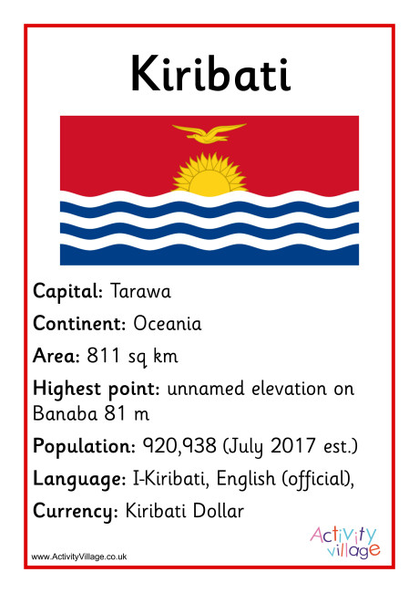 Kiribati Facts Poster