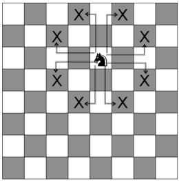 Chess Piece Movement Chart