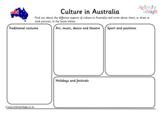 Learn About Australia