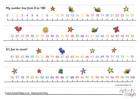 Long number line 1-100