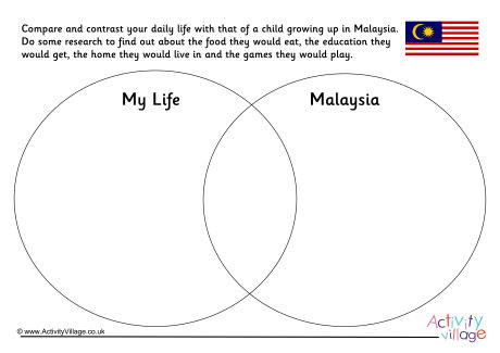 Malaysia Compare And Contrast Venn Diagram