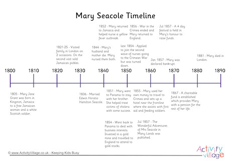 Mary Seacole Timeline