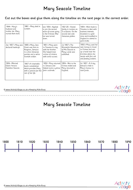 Mary Seacole Timeline Cut And Stick Worksheet