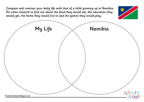 Namibia Compare And Contrast Venn Diagram