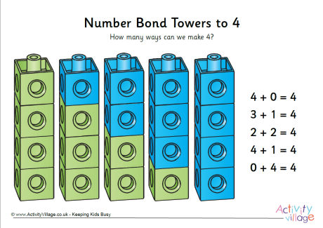 Number bond tower posters