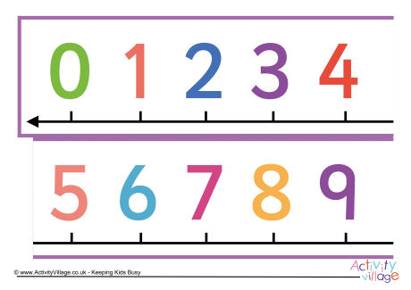 Number line banner 0-20