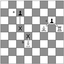 Diagram illustrating Pawn moves