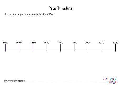 Pele Timeline Worksheet