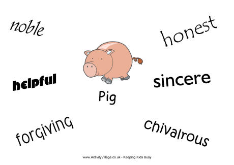 Pig characteristics poster