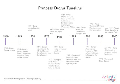 princess diana biography timeline