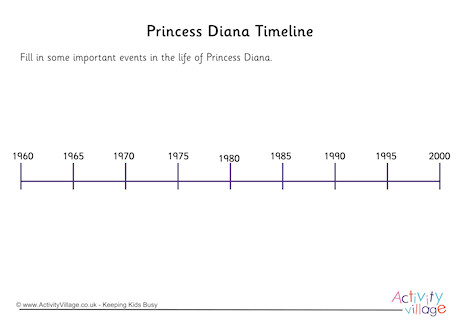 Princess Diana Timeline Worksheet
