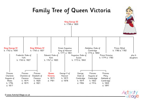 Queen Victoria Family Tree 1