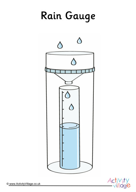 Rain Gauge Poster