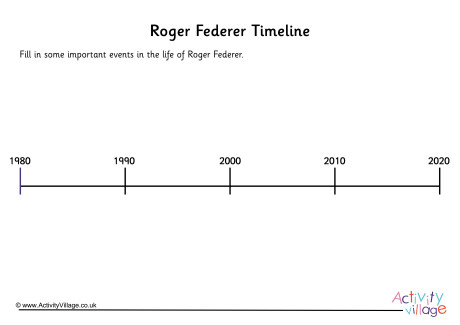 Roger Federer Timeline Worksheet