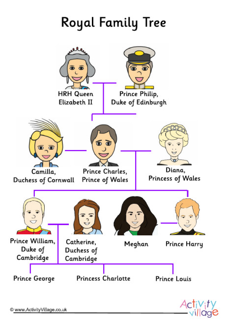 Royal Family Tree