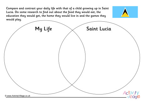 Saint Lucia Compare And Contrast Venn Diagram