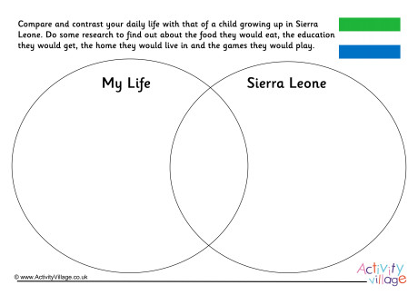 Sierra Leone Compare And Contrast Venn Diagram