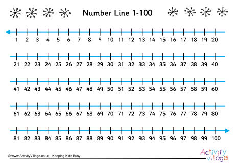 simple number line 1 100