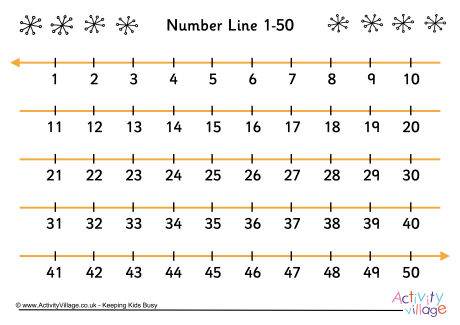 Simple number line 1-50