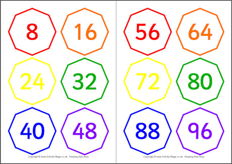 Skip counting by 8 cards Skip counting by 8 cards