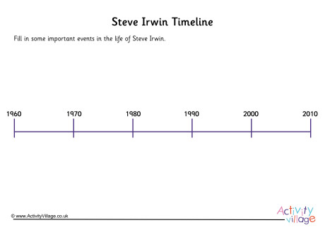 Steve Irwin Timeline Worksheet