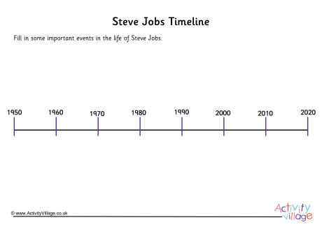 Steve Jobs Timeline Worksheet