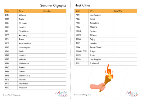 Summer Olympics Host Cities Fill in the Blanks Summer Olympics Host Cities Fill in the Blanks