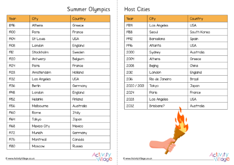 Summer Olympics host cities poster Summer Olympics host cities poster