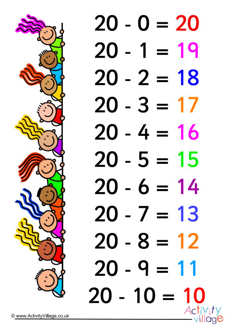 Teen facts subtraction poster