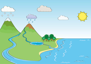 The Water Cycle