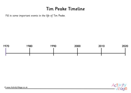 Tim Peake Timeline Worksheet 