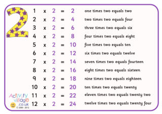 Times Tables Posters With Words