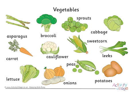 Vegetable Word Mat Vegetable Word Mat