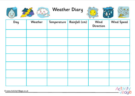 Weather Diary - Measure the Weather Chart Weather Diary - Measure the Weather Chart