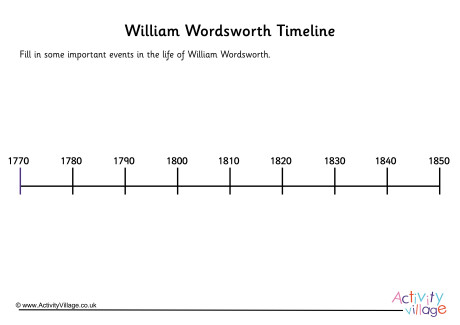 William Wordsworth Timeline Worksheet